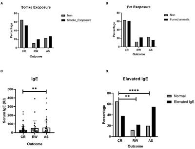 Recurrent Wheezing and Asthma After Respiratory Syncytial Virus Bronchiolitis